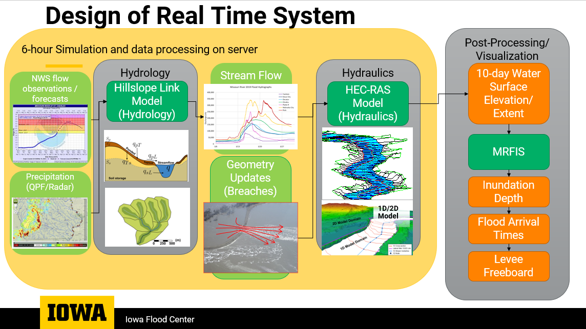 Schematic of the MRFIS design